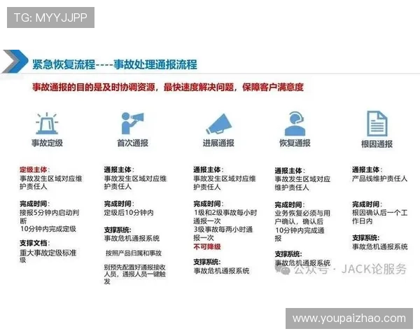 亚博官网首页：详细解析平台注册流程与安全保障措施，确保用户体验与资金安全