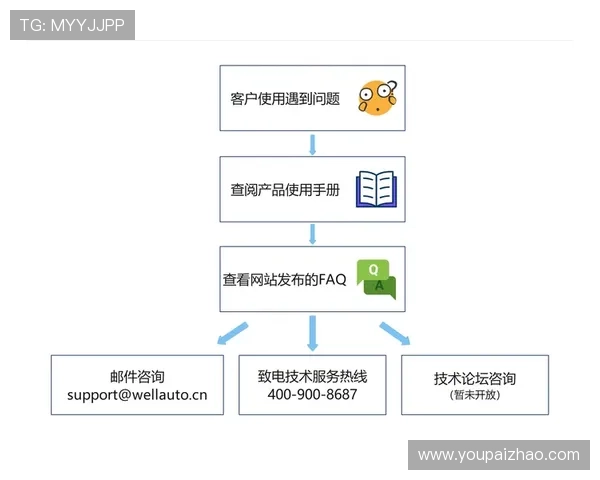 亚星游戏登录官网常见问题解答与技术支持指南