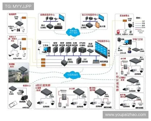 亚星游戏官网登录入口安全监控系统介绍实现全天候账号安全保护