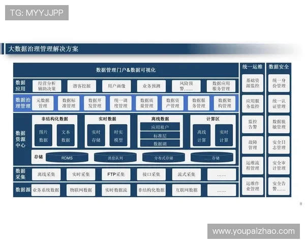 结合大数据技术优化亚星会员管理策略推动会员粘性不断提升 结合大数据技术优化亚星会员管理策略推动会员粘性不断提升